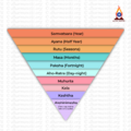 8. Triangular pyramid for article.png
