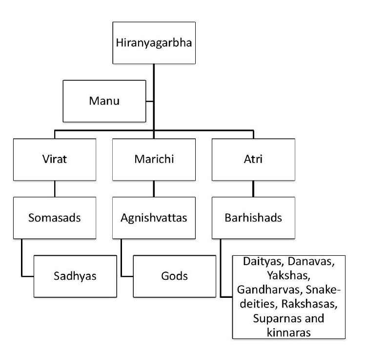 pitrvamsha-dharmawiki