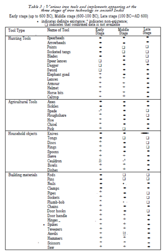 Table of Iron Tools and Implements.png