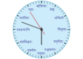Number knowledge - Bhutasankhya clock.png