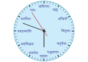 Number knowledge - Bhutasankhya clock.png