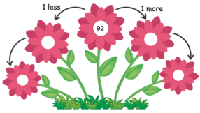 Place value system - Number Flowers 2.png