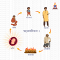 5. Repurposed(Cycle of Birth and Death).png