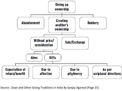 Dana and Other Giving Traditions in India By Sanjay Agarwal-1.jpg