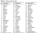 Names of Samvatsaras.PNG