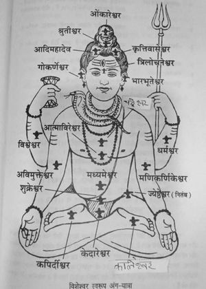 Shiva Anga Yatra.jpeg